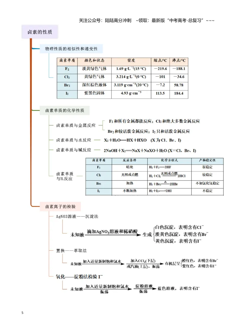 《第08讲氯及其重要化合物-（新高考专用）（教师版）_05-化学-高考总复习_一轮复习_2026年-化学高考一轮复习_2026年新高考化学一轮复习（新高考专用）-G413_资料》第5页预览