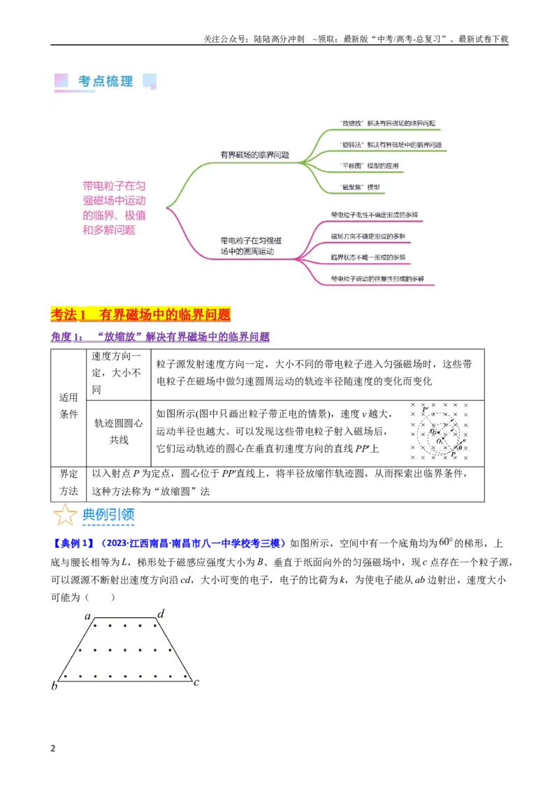 《考点47带电粒子在匀强磁场中运动的临界、极值和多解问题（核心考点精讲+分层精练）原卷版_04-物理-高考总复习_一轮复习_2024年_2024年高考物理一轮复习考点帮（新高考专用）》第2页预览