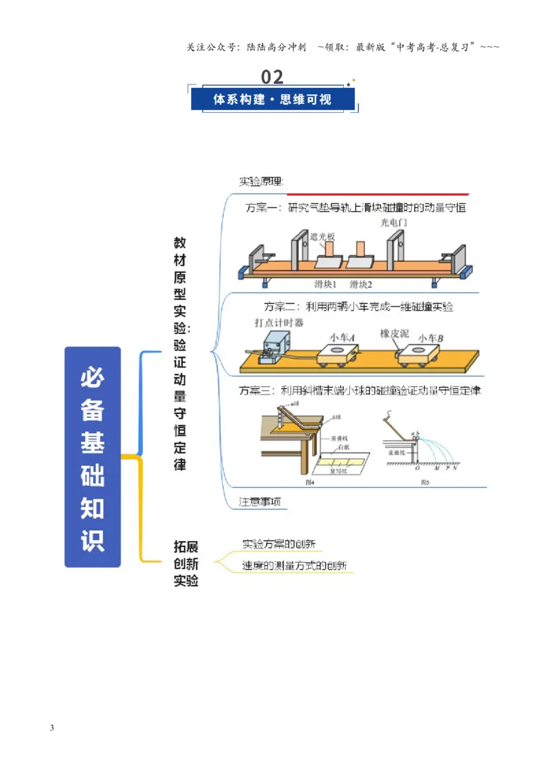 《第28讲实验：验证动量守恒定律（复习讲义）（全国通用）（学生版）_04-物理-高考总复习_一轮复习_2026年-物理高考一轮复习_2026年高考物理一轮复习讲义+练习+课件（新教材新高考）-G55》第3页预览
