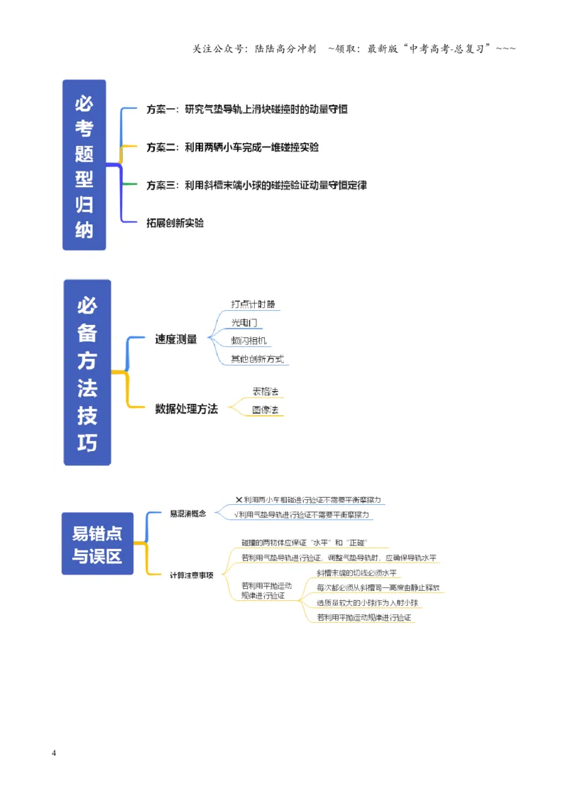 《第28讲实验：验证动量守恒定律（复习讲义）（全国通用）（学生版）_04-物理-高考总复习_一轮复习_2026年-物理高考一轮复习_2026年高考物理一轮复习讲义+练习+课件（新教材新高考）-G55》第4页预览