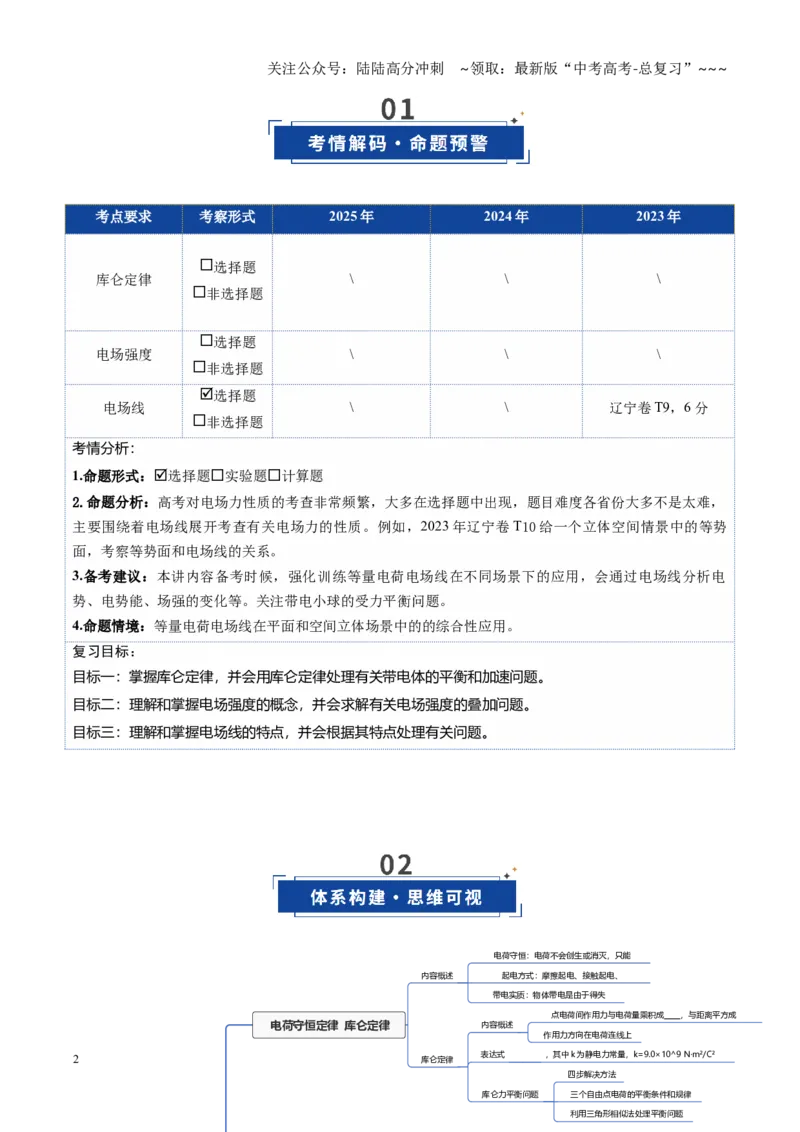 《第33讲电场力的性质（复习讲义）（黑吉辽蒙专用）（学生版）_04-物理-高考总复习_一轮复习_2026年-物理高考一轮复习_2026年高考物理一轮课件+讲义+练习（黑吉辽蒙专用）-G330》第2页预览