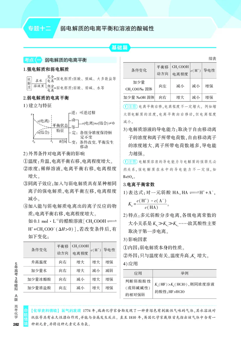 《1_4.PDF教参电子书——知识讲解册_2024版教学资源包_2024版.新高考版化学.5·3A版_12_专题十二弱电解质的电离平衡和溶液的酸碱性_6_专题电子书》第1页预览