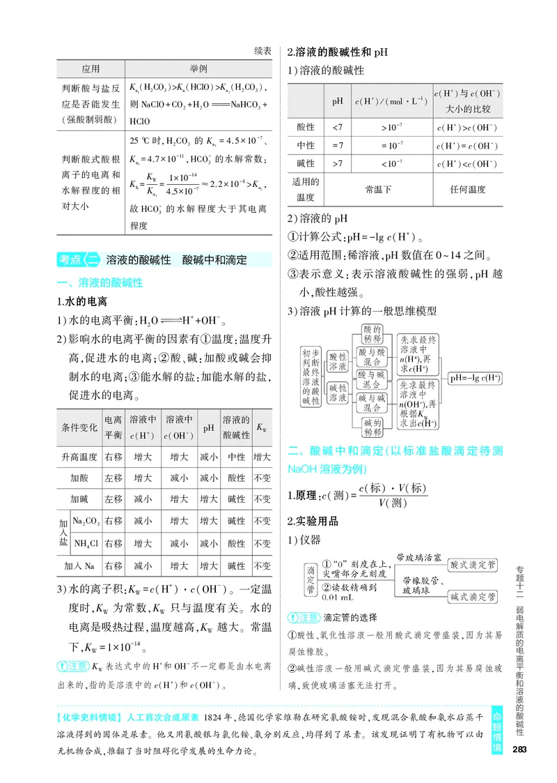 《1_4.PDF教参电子书——知识讲解册_2024版教学资源包_2024版.新高考版化学.5·3A版_12_专题十二弱电解质的电离平衡和溶液的酸碱性_6_专题电子书》第2页预览