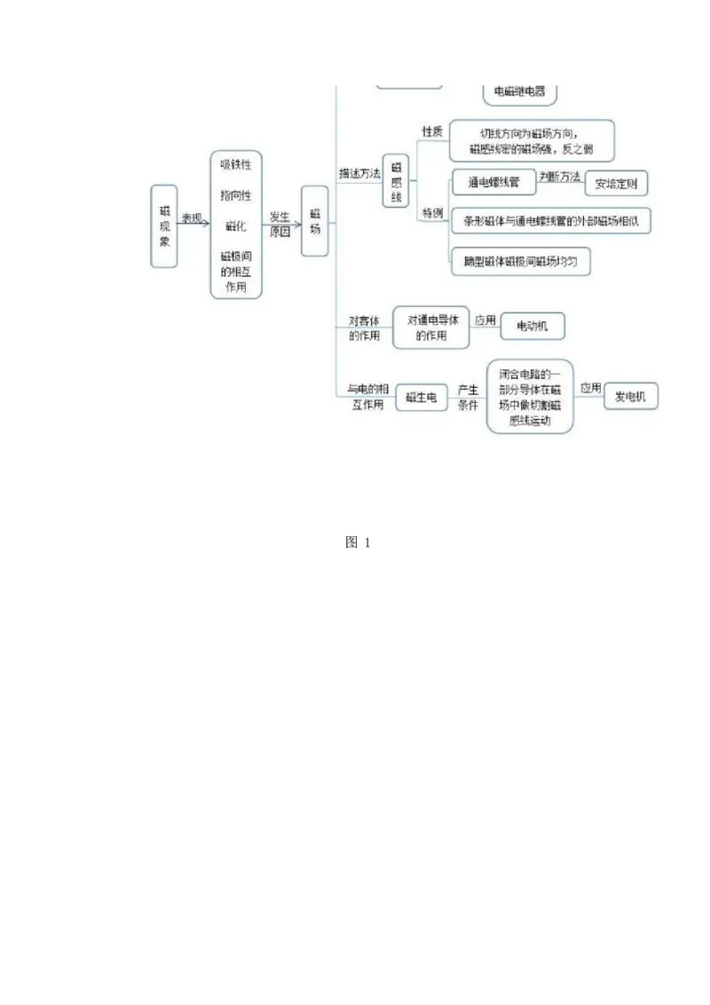 《人教版九年级《电与磁》_作业初中物理作业设计_9年级》第3页预览