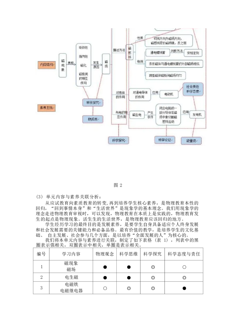 《人教版九年级《电与磁》_作业初中物理作业设计_9年级》第4页预览