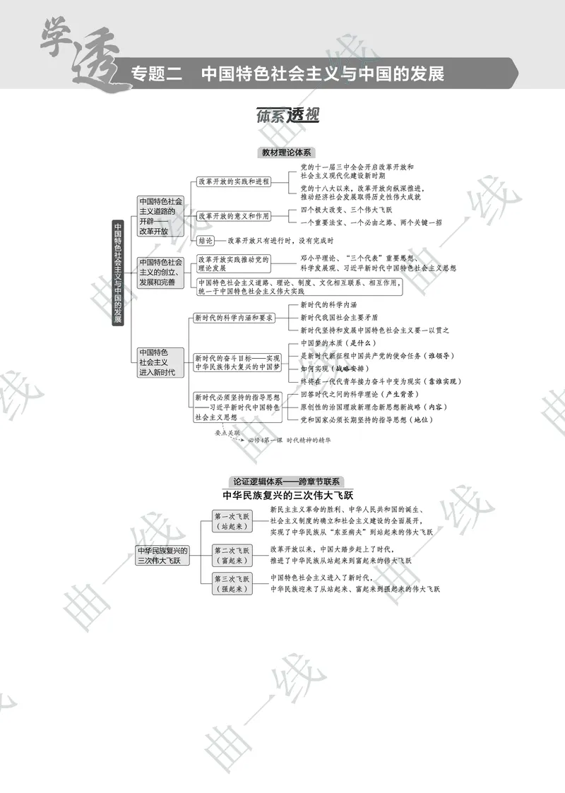 《1_022025版5·3B版新高考版专题二中国特色社会主义与中国PDF_2025版教学资源包_（总复习系列）2025版《5年高考3年模拟》新高考版B版（⭐全科）_一、图书电子教参_4_专题电子书》第1页预览
