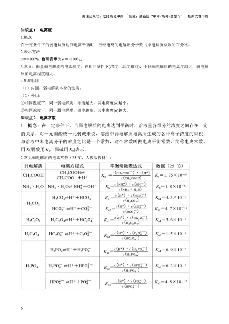 《第28讲电离平衡（讲义）（原卷版）_05-化学-高考总复习_一轮复习_2024年_2024年高考化学一轮复习讲练测(课件+讲义+练习)（新高考）_讲义+练习》第6页预览