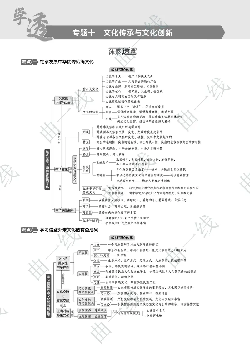 《1_102025版5·3B版新高考版专题十文化传承与文化创新PDF_2025版教学资源包_（总复习系列）2025版《5年高考3年模拟》新高考版B版（⭐全科）_一、图书电子教参_第四部分哲学与文化》第1页预览