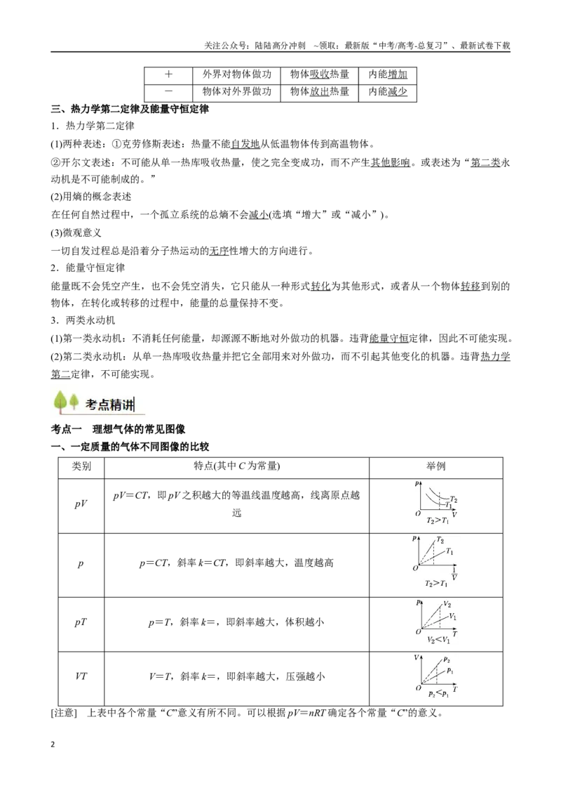 《考点52气体实验定律和热力学定律的综合应用（核心考点精讲精练）（教师版）_04-物理-高考总复习_一轮复习_2025年_2025年高考物理一轮复习考点精讲精练（新高考通用）》第2页预览