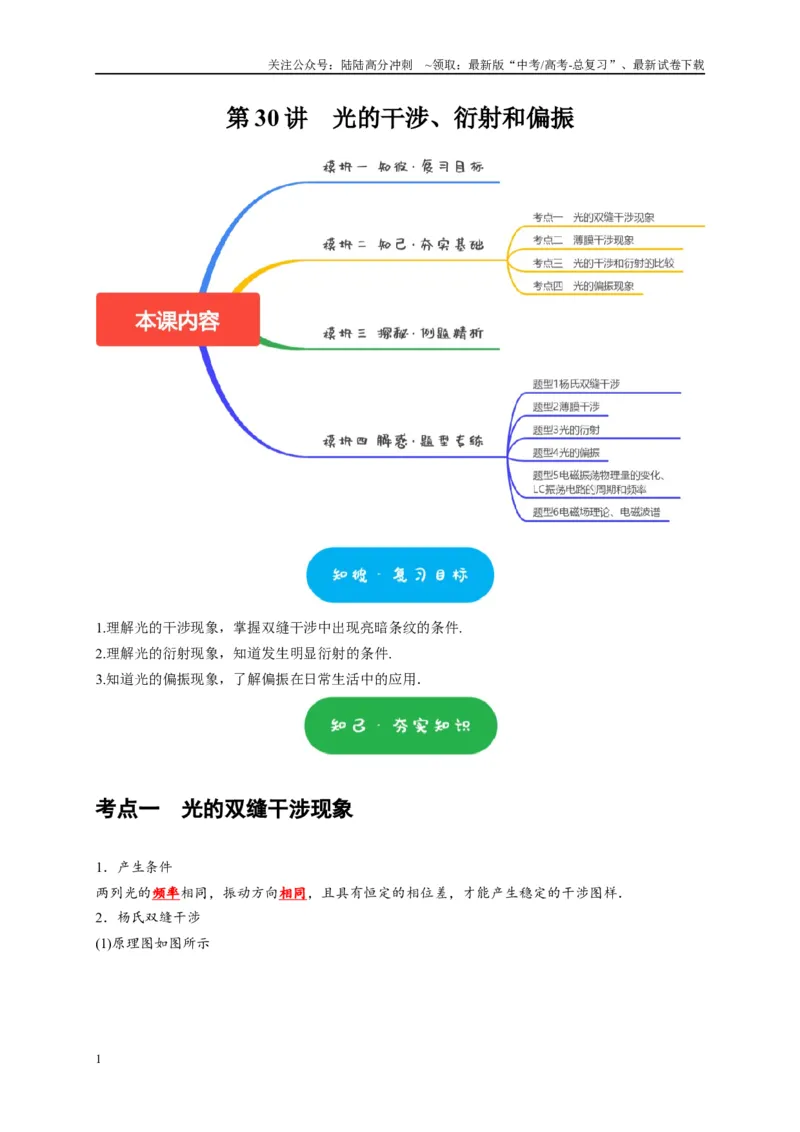 《第30讲　光的干涉、衍射和偏振（原卷版）_04-物理-高考总复习_一轮复习_2025年_2025届高考物理一轮复习考点精讲精练（全国通用）_资料_1-资料》第1页预览