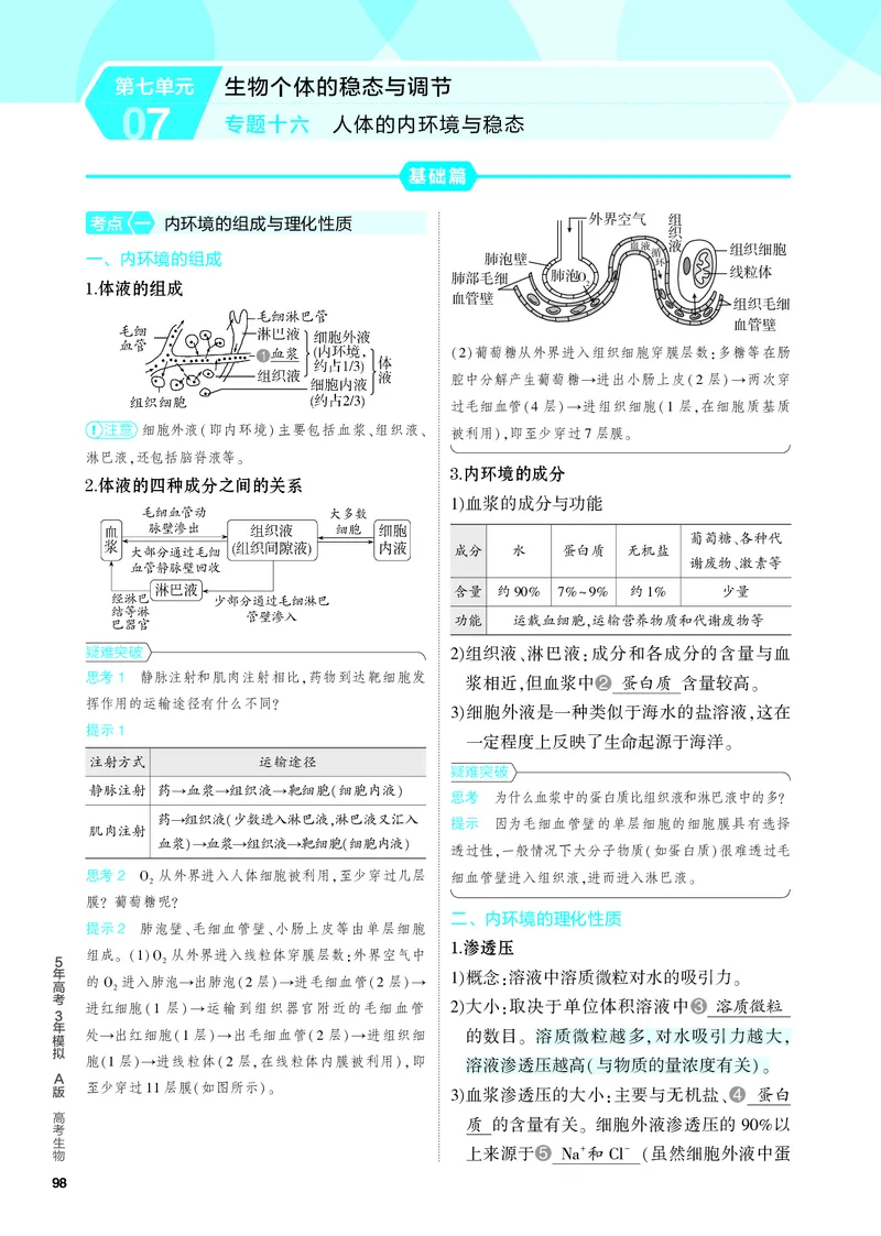 《1_16-专题十六　人体的内环境与稳态（教参电子书—知识讲解）_2024版教学资源包_2024版.新高考版生物.5·3A版_16_专题十六人体的内环境与稳态_4_PDF教参电子书》第1页预览