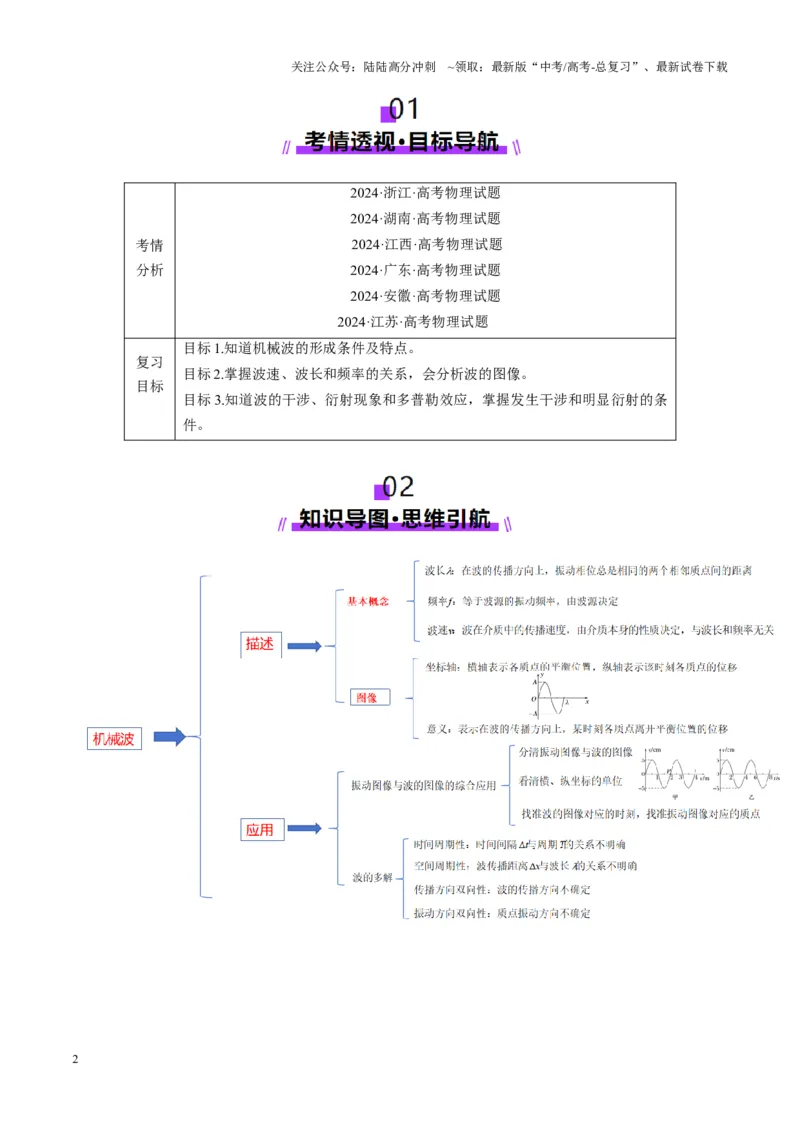 《第31讲机械波(讲义)（学生版）_04-物理-高考总复习_一轮复习_2025年_2025年高考物理一轮复习讲义+练习+课件（新教材新高考）_第八章机械振动与机械波》第2页预览