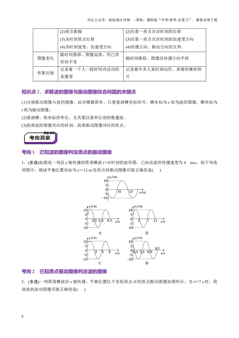 《第31讲机械波(讲义)（学生版）_04-物理-高考总复习_一轮复习_2025年_2025年高考物理一轮复习讲义+练习+课件（新教材新高考）_第八章机械振动与机械波》第6页预览