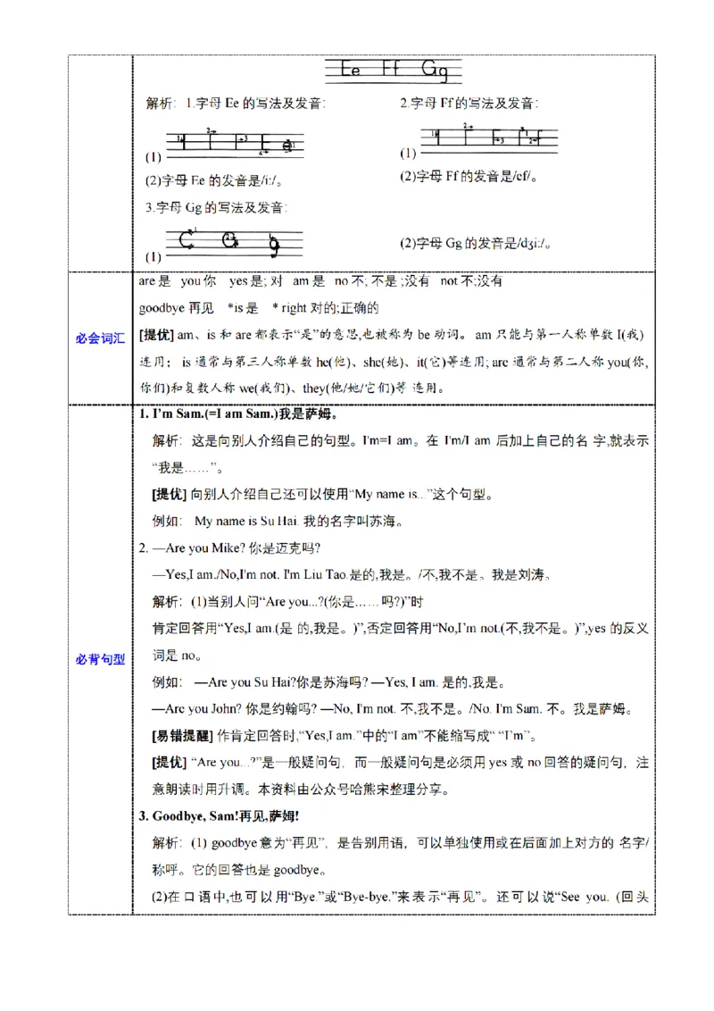 《三年级英语上册（译林版三起）1-8单元重点词句默写+必背知识_3年级上册同步教辅合集_3上-英语_三上英语-新译林版练习》第7页预览