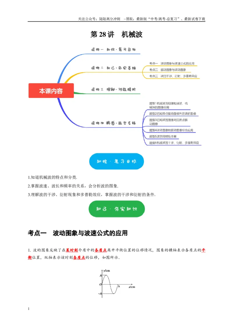 《第28讲　机械波（学生版）_04-物理-高考总复习_专项复习_2025年_2025高考物理考点精讲精练知识讲义专项训练_资料》第1页预览