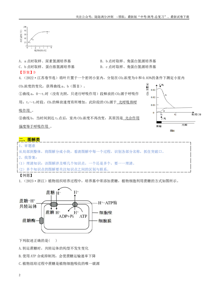 《热点题型答题技巧（4大题型）_06-生物-高考总复习_专项复习_2024年_2024年高考生物考前最后冲刺_资料_1-资料》第2页预览