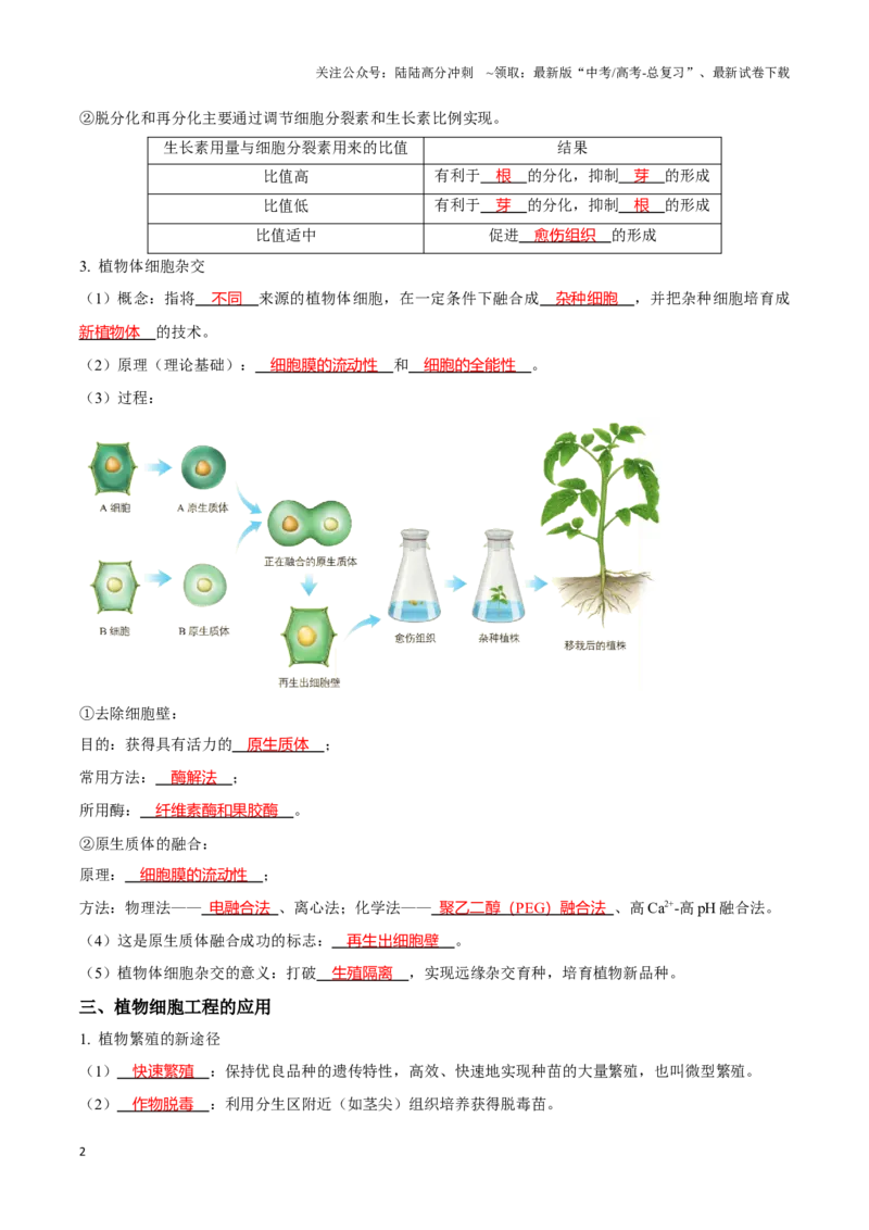 《考点46植物细胞工程（讲义）（解析版）_06-生物-高考总复习_一轮复习_2024年_2023-2024学年高三生物一轮复习_资料》第2页预览