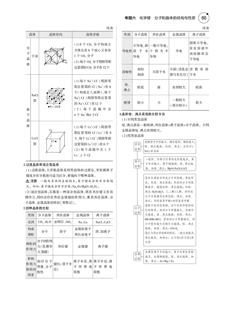 《1_06专题六化学键分子和晶体的结构与性质_2025版教学资源包_（总复习系列）2025版《5年高考3年模拟》新高考版B版（⭐全科）_2025版.新高考新教材版.选考总复习.化学.5·3B版》第4页预览