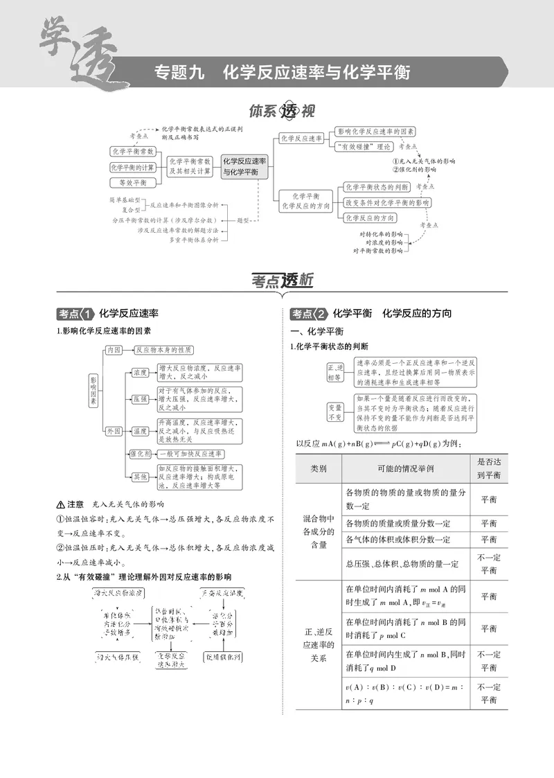 《1_09专题九化学反应速率与化学平衡_2025版教学资源包_（总复习系列）2025版《5年高考3年模拟》新高考版B版（⭐全科）_2025版.新高考新教材版.选考总复习.化学.5·3B版_4_专题电子书》第1页预览