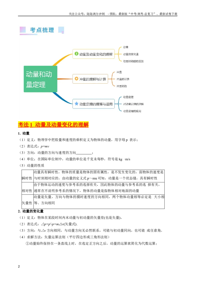 《考点27动量和动量定理（核心考点精讲+分层精练）-备战2024年高考物理一轮复习考点帮（新高考专用）（原卷版）_04-物理-高考总复习_一轮复习_2024年》第2页预览