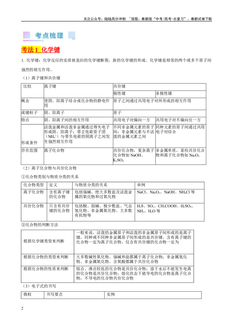 《考点19化学键（核心考点精讲精练）-备战2024年高考化学一轮复习考点帮（新高考专用）（教师版）_05-化学-高考总复习_一轮复习_2024年_2024年高考化学一轮复习考点帮（新高考专用）》第2页预览