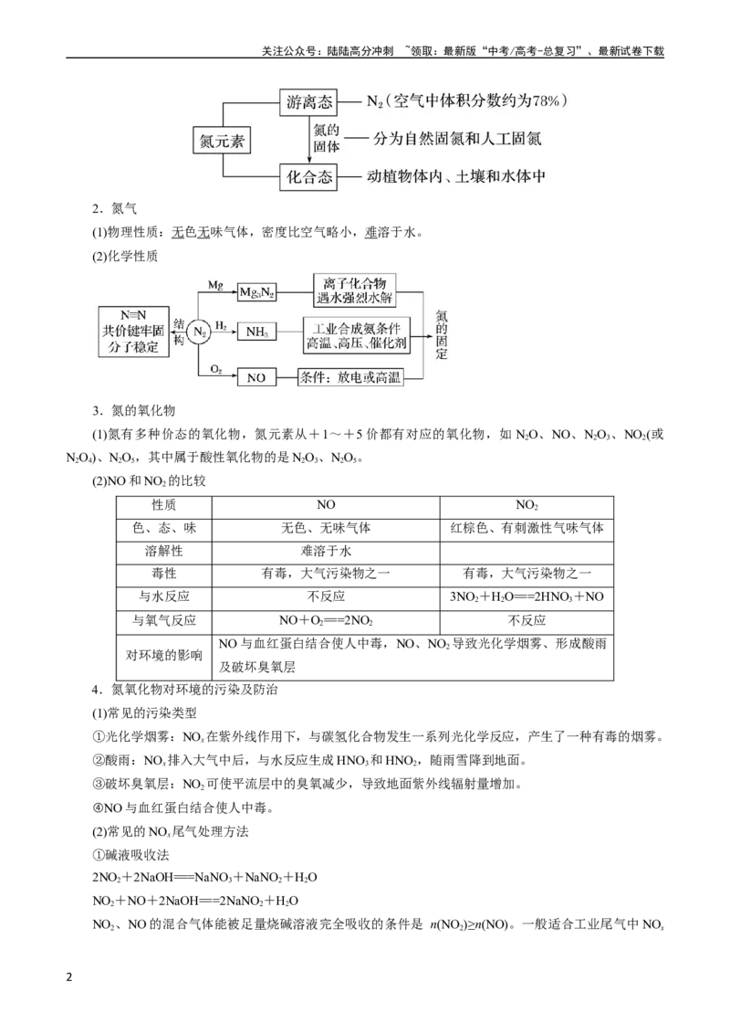 《考点11氮及其化合物(核心考点精讲)_05-化学-高考总复习_一轮复习_2024年_2024年高考化学一轮复习考点帮（全国通用）_考点11氮及其化合物（核心考点精讲精练）（全国通用）》第2页预览