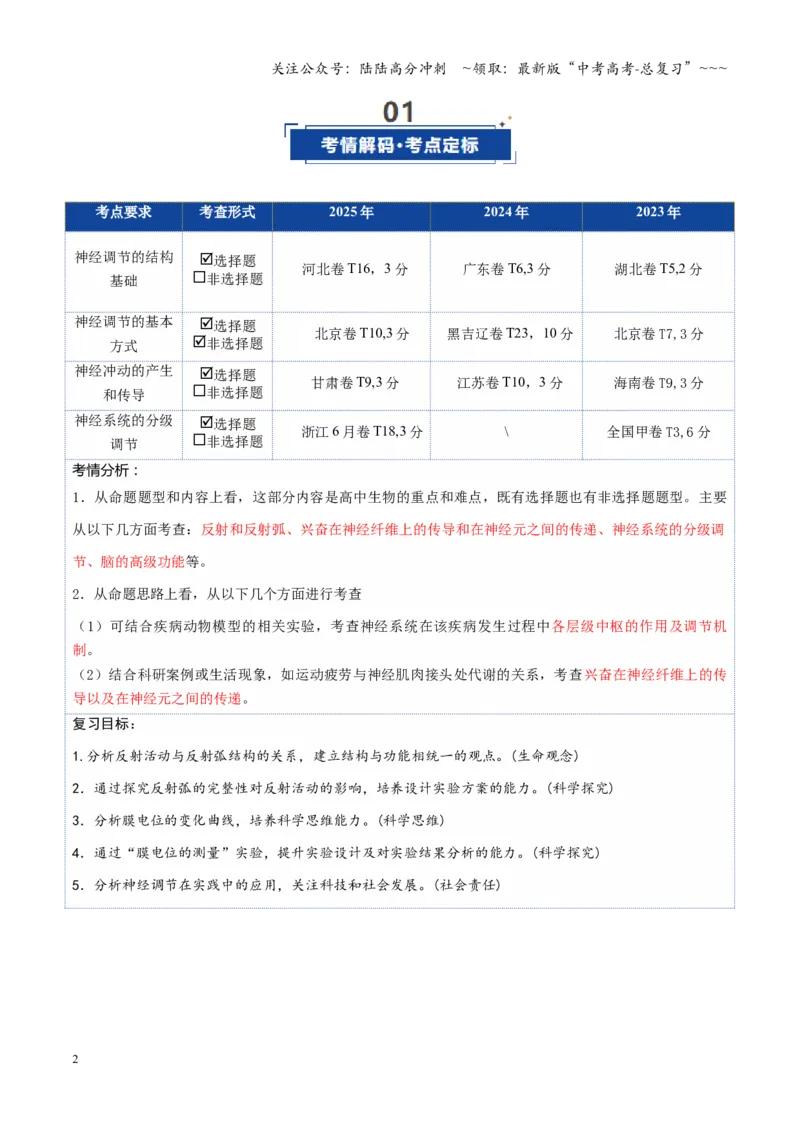 《第25讲神经调节（复习讲义）（全国通用）（教师版）_06-生物-高考总复习_一轮复习_2026年-生物高考一轮复习_2026年高考生物一轮复习讲义+练习+课件（新教材新高考）-G55_2026版》第2页预览