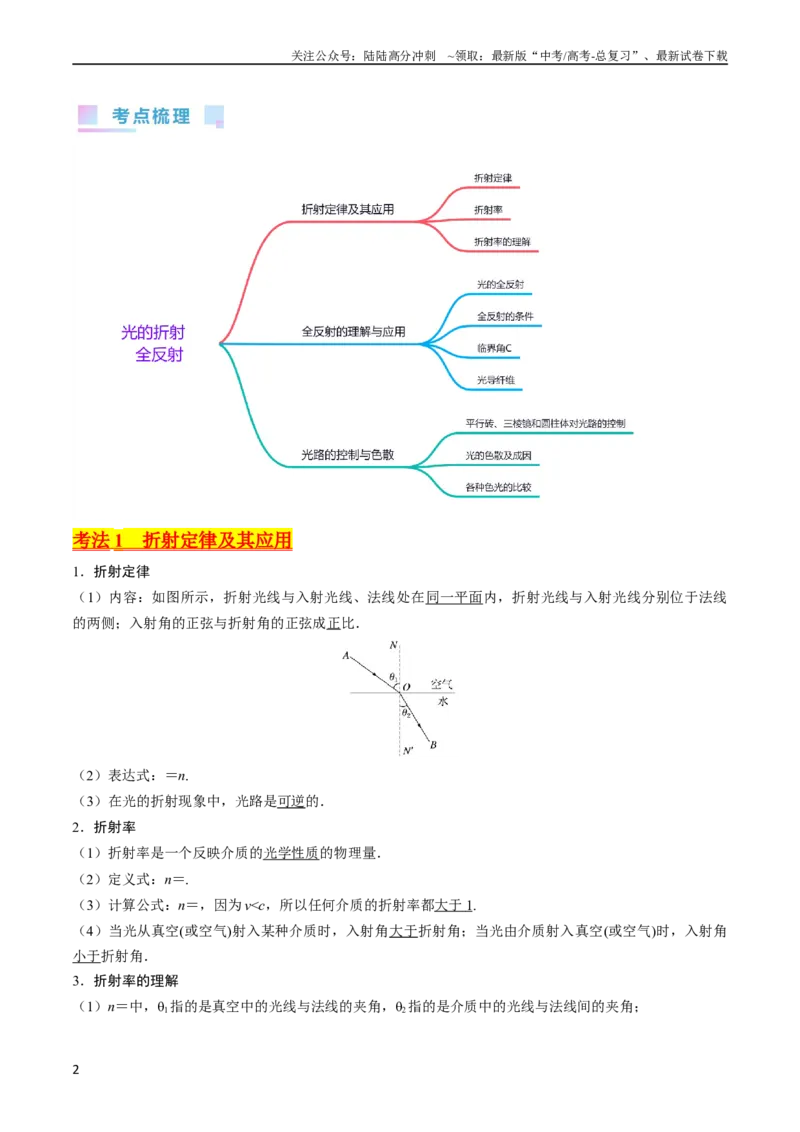 《考点59光的折射全反射（核心考点精讲+分层精练)解析版_04-物理-高考总复习_一轮复习_2024年_2024年高考物理一轮复习考点帮（新高考专用）》第2页预览