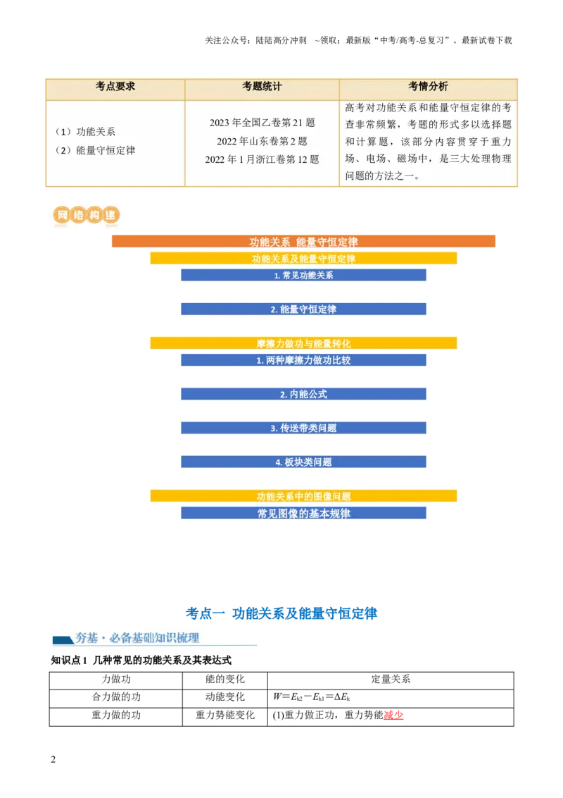 《第28讲功能关系能量守恒定律（讲义）（解析版）_04-物理-高考总复习_一轮复习_2024年_2024年高考物理一轮复习讲练测（讲义+练习+课件）（新高考）_讲义+练习》第2页预览