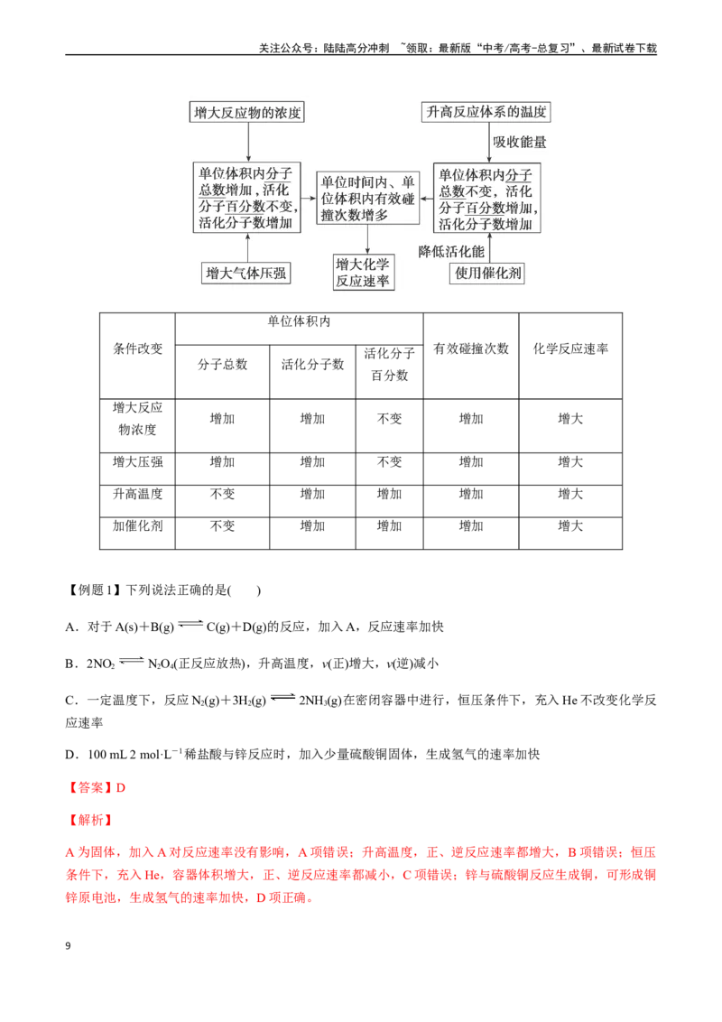 《第34讲化学反应速率及其影响因素（解析版）_05-化学-高考总复习_一轮复习_2024年_2024年高考化学一轮·夯基提能复习精讲精练_资料》第9页预览