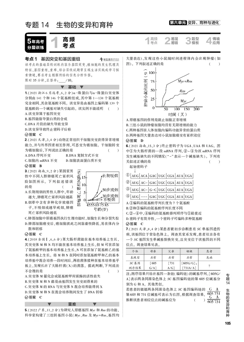 《1_专题14　生物的变异和育种(PDF版）_2023版教学资源包_2023版新高考新教材版选考总复习生物5·3B版_14_专题十四生物的变异和育种_4_专题电子书》第1页预览