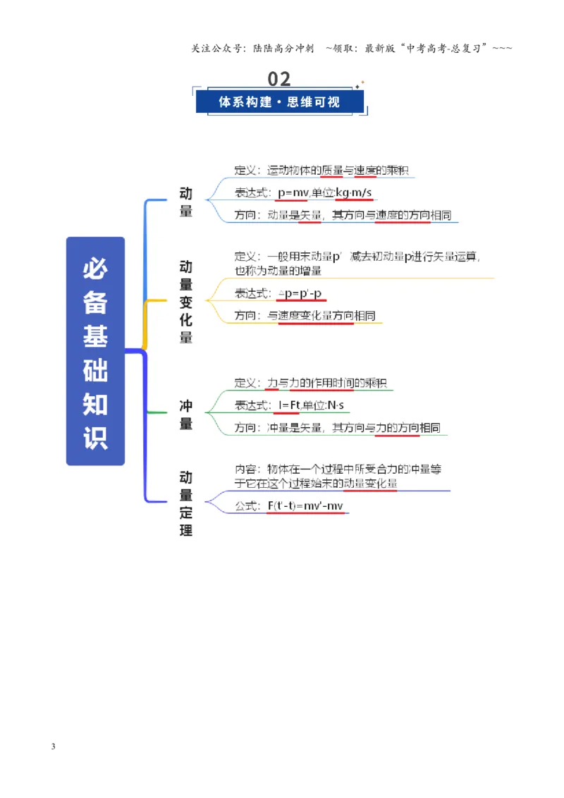《第25讲动量和动量定理（复习讲义）（全国通用）（教师版）_04-物理-高考总复习_一轮复习_2026年-物理高考一轮复习_2026年高考物理一轮复习讲义+练习+课件（新教材新高考）-G55_2026版》第3页预览