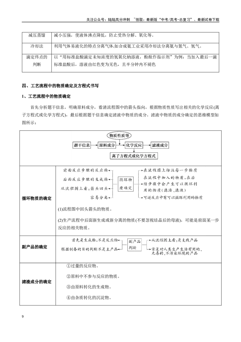 《考点21化学工艺流程（教师版）（新教材新高考）_05-化学-高考总复习_一轮复习_2025年_2025年高考化学一轮·考点讲义练习复习讲义（新教材新高考）_资料》第9页预览