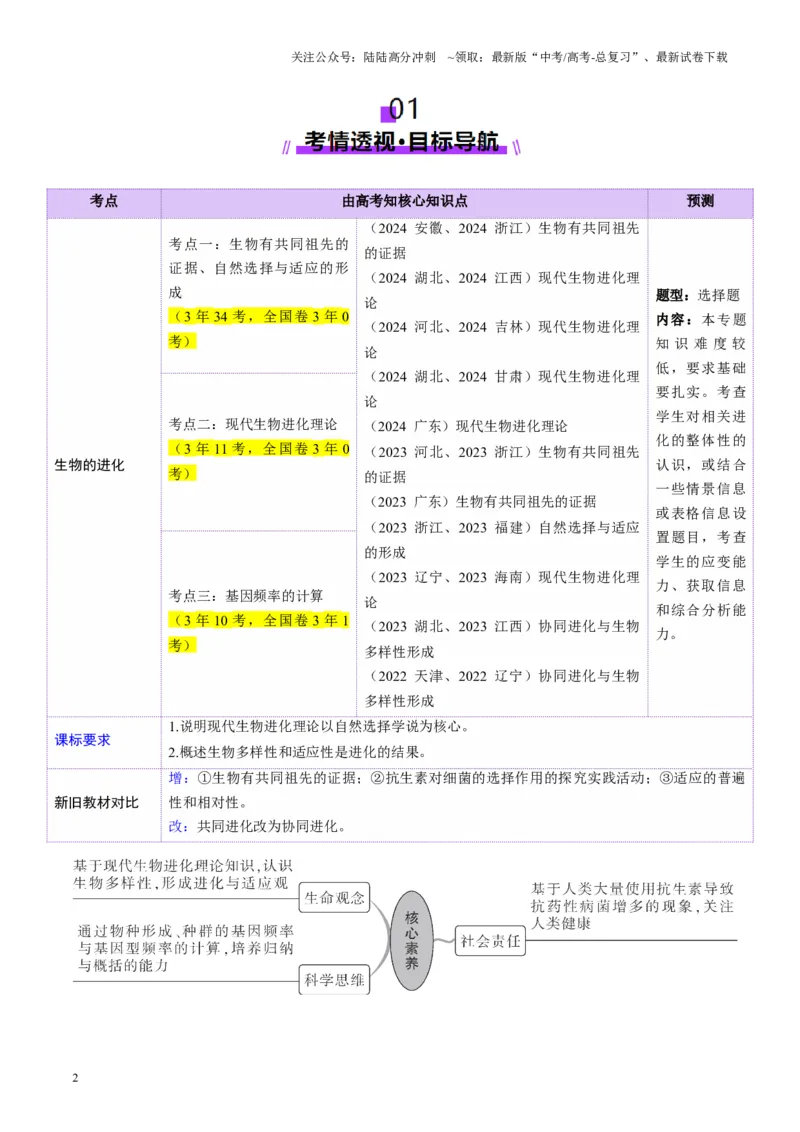 《第23讲生物的进化（讲义）（教师版）_06-生物-高考总复习_一轮复习_2025年_2025年新高考生物一轮复习讲义PPT知识点习题训_资料_第七单元生物的变异和进化》第2页预览