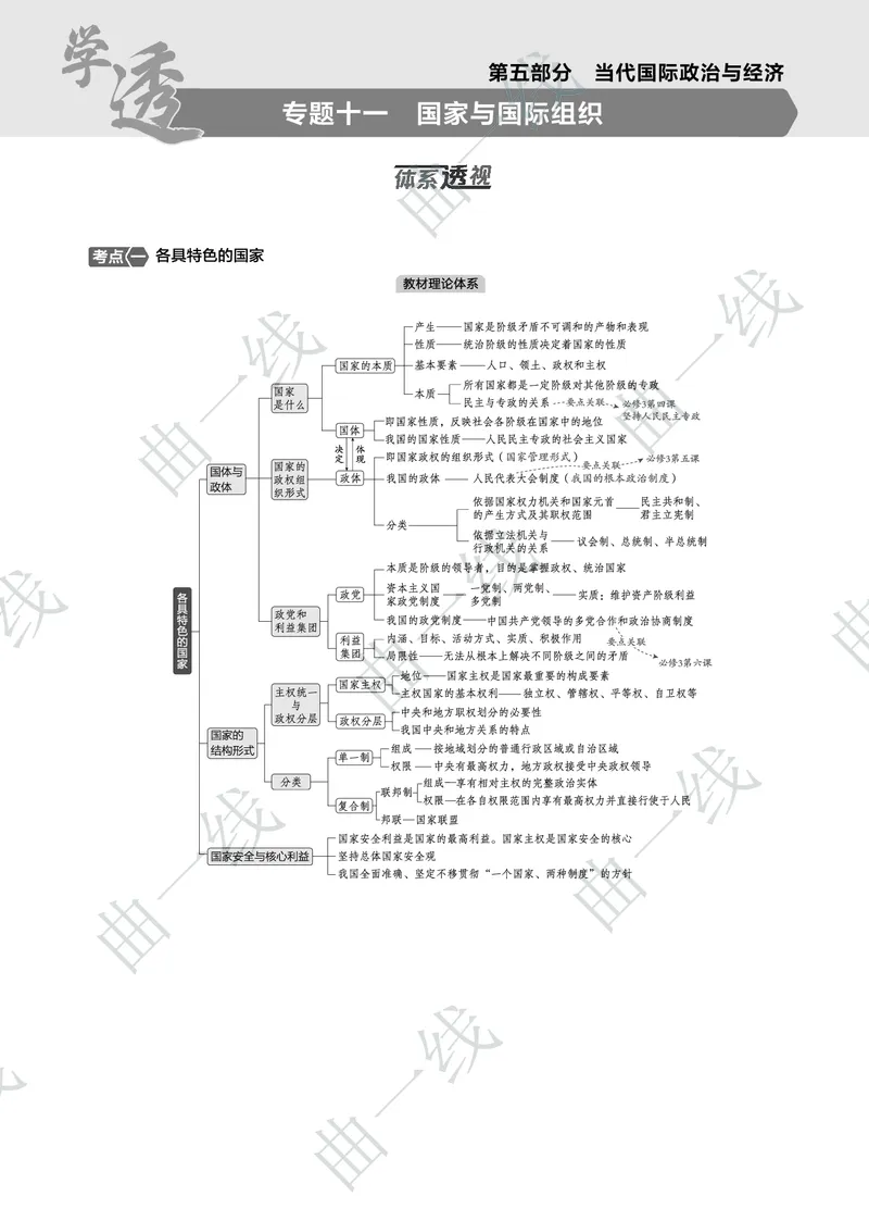 《1_112025版5·3B版新高考版专题十一国家与国际组织PDF_2025版教学资源包_（总复习系列）2025版《5年高考3年模拟》新高考版B版（⭐全科）_2025版.新高考新教材版.选考总复习.政治.5·3B版》第1页预览