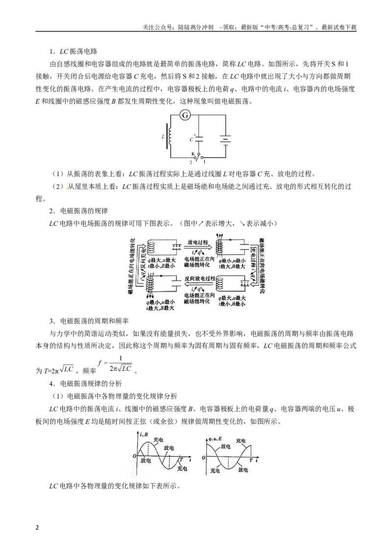 《考点61电磁振动和电磁波相对论（核心考点精讲+分层精练)解析版_04-物理-高考总复习_一轮复习_2024年_2024年高考物理一轮复习考点帮（新高考专用）》第2页预览