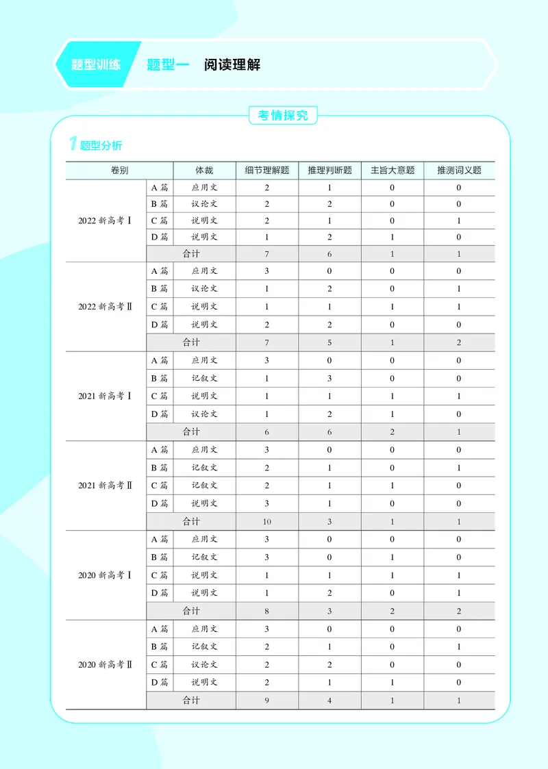 《1_3.PDF教参电子书——题型训练册_2024版教学资源包_2024版.新高考版英语.5·3A版_11_题型一阅读理解_3_PDF教参电子书》第1页预览
