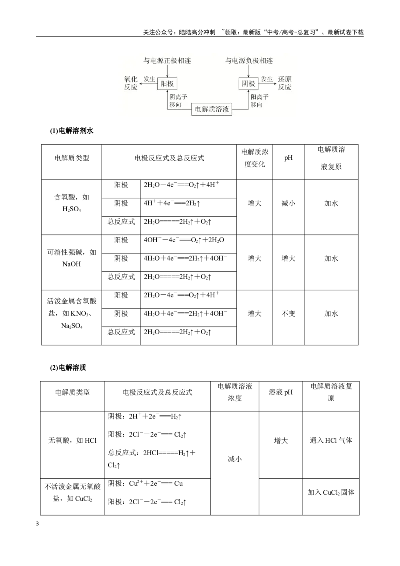《考点37电解池及其应用、电化学腐蚀与防护（教师版）（新教材新高考）_05-化学-高考总复习_一轮复习_2025年_2025年高考化学一轮·考点讲义练习复习讲义（新教材新高考）_资料》第3页预览