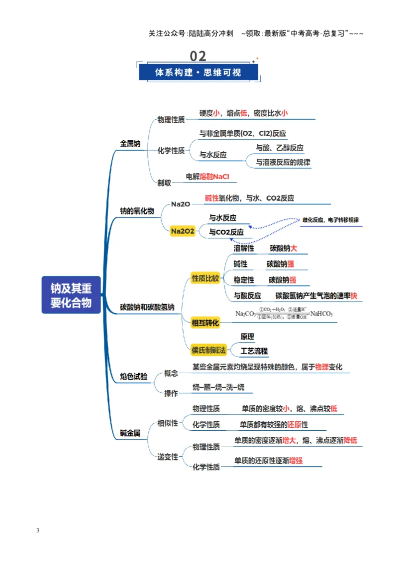 《第01讲钠及其重要化合物（复习讲义）（四川专用）（学生版）_05-化学-高考总复习_一轮复习_2026年-化学高考一轮复习_2026年高考化学一轮课件+讲义+练习（四川专用）-G335》第3页预览