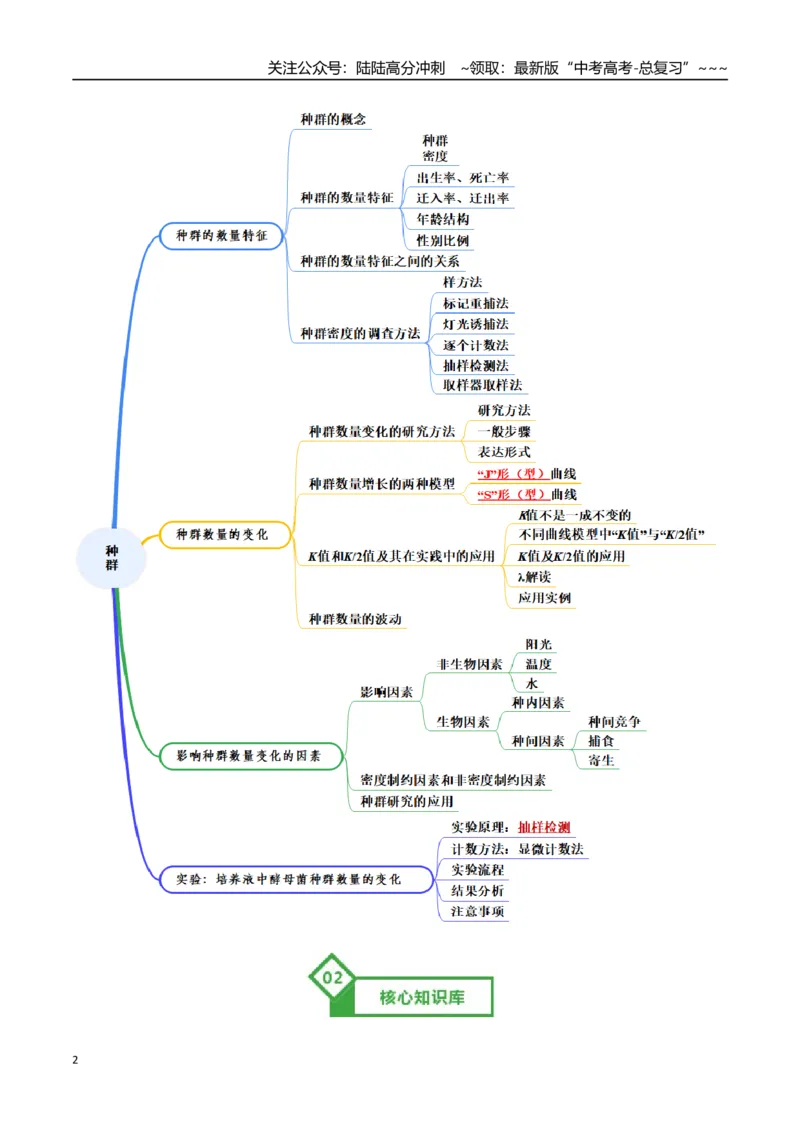 《第32讲种群（知识清单）（全国通用）（教师版）_06-生物-高考总复习_一轮复习_2026年-生物高考一轮复习_2026年高考生物一轮复习知识清单（全国通用）-G56_2026版》第2页预览