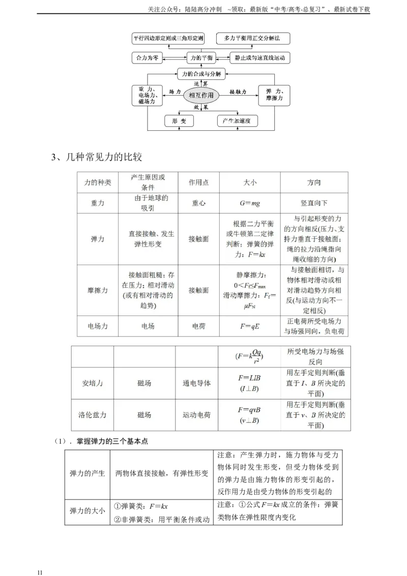 《第2讲相互作用与物体平衡（解析版）_04-物理-高考总复习_二轮复习_2024年_2024高考物理二轮复习二十五讲知识试题真题全国通用_资料》第2页预览