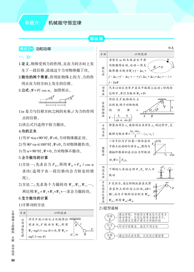 《1_4.PDF教参电子书——知识讲解册_2024版教学资源包_2024版.新高考版物理.5·3A版_6_专题六机械能守恒定律_4_PDF教参电子书》第1页预览