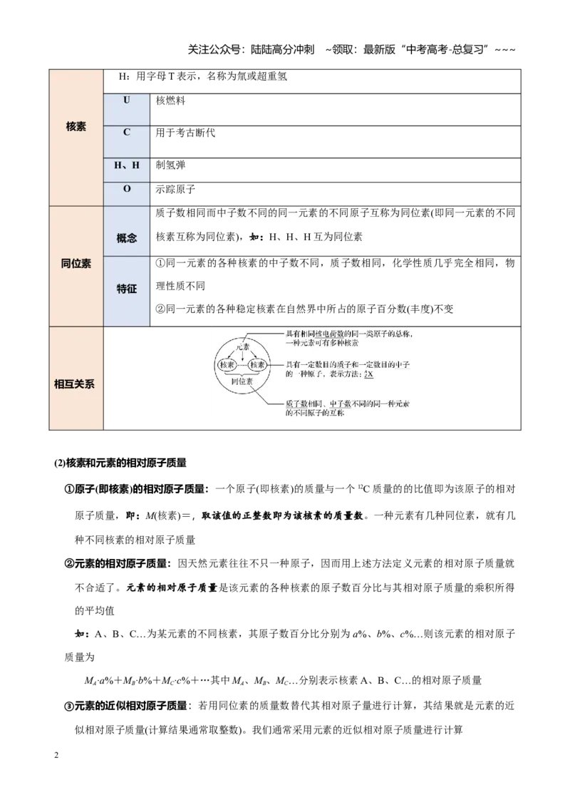 《第五章第1讲原子结构核外电子排布（讲义及教师版）_05-化学-高考总复习_一轮复习_2026年-化学高考一轮复习_2026年高考化学大一轮复习-G354_资料》第2页预览