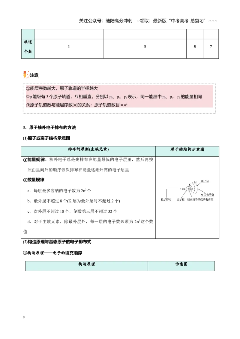 《第五章第1讲原子结构核外电子排布（讲义及教师版）_05-化学-高考总复习_一轮复习_2026年-化学高考一轮复习_2026年高考化学大一轮复习-G354_资料》第8页预览