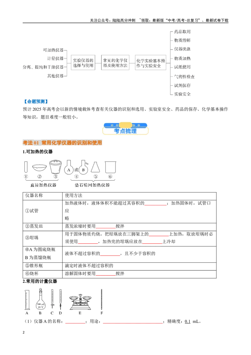 《考点40化学实验的常用仪器和基本操作（核心考点精讲精练）-（新高考通用）（学生版）_05-化学-高考总复习_一轮复习_2025年_2025年高考化学一轮复习考点精讲精练（新高考通用）》第2页预览