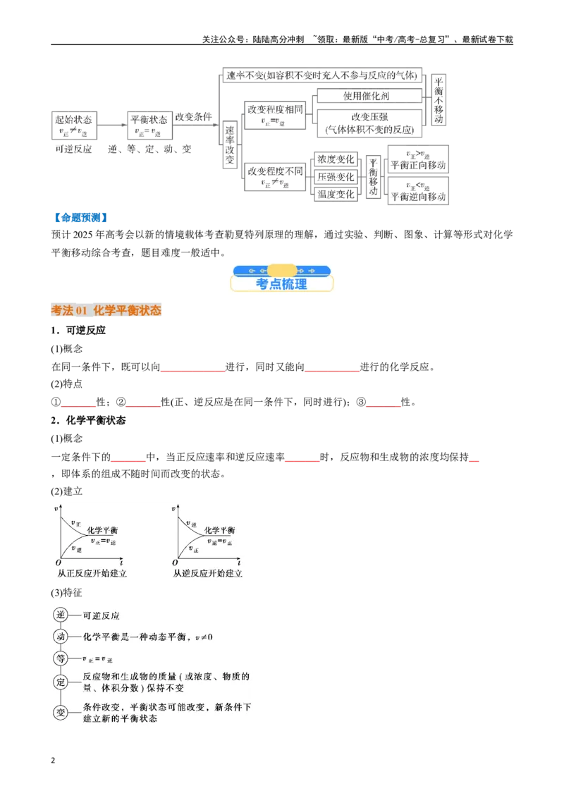 《考点26化学平衡状态、化学平衡的移动（核心考点精讲精练）-（新高考通用）（学生版）_05-化学-高考总复习_一轮复习_2025年_2025年高考化学一轮复习考点精讲精练（新高考通用）》第2页预览
