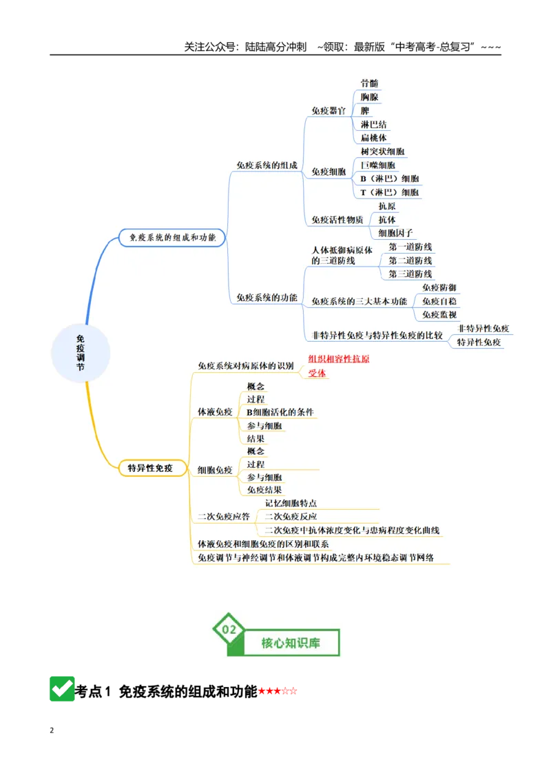 《第28讲免疫调节（知识清单）（全国通用）（学生版）_06-生物-高考总复习_一轮复习_2026年-生物高考一轮复习_2026年高考生物一轮复习知识清单（全国通用）-G56_2026版》第2页预览