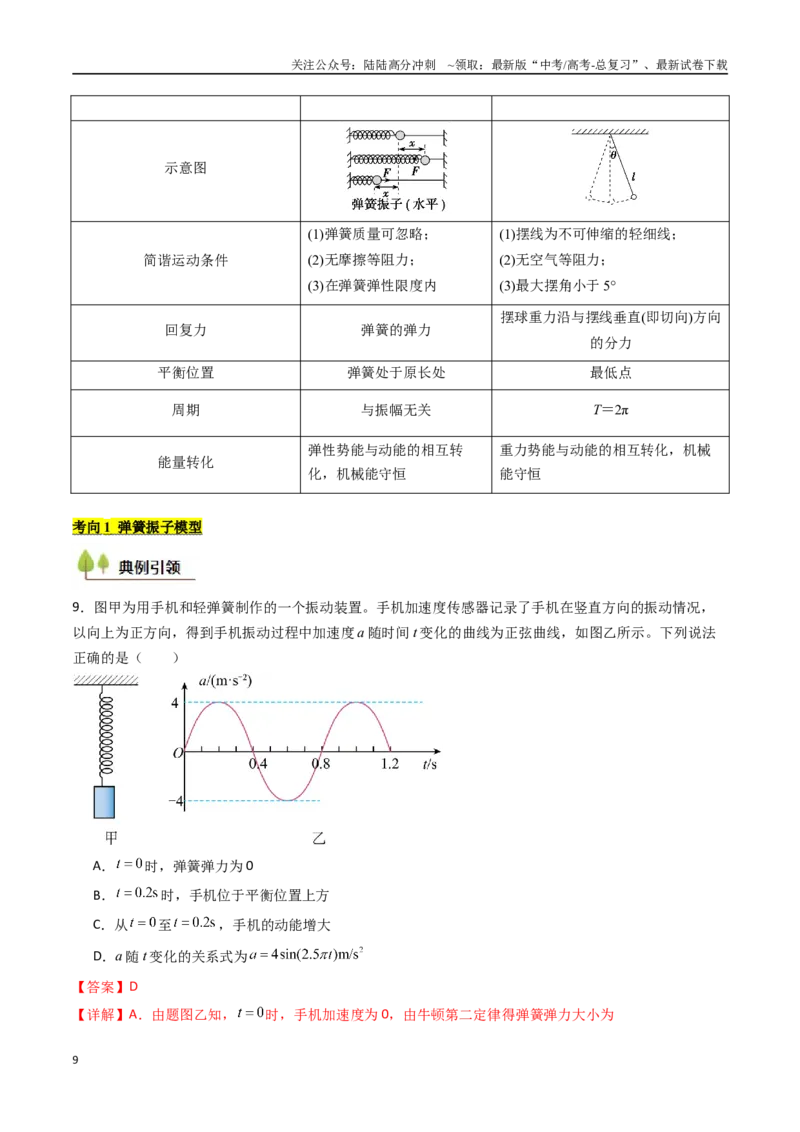 《考点29机械振动（核心考点精讲精练）（教师版）_04-物理-高考总复习_一轮复习_2025年_2025年高考物理一轮复习考点精讲精练（新高考通用）》第9页预览