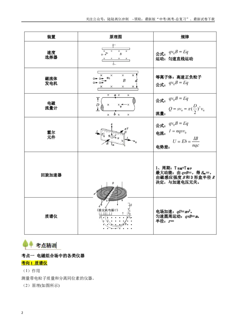 《考点44洛伦兹力与现代科技（核心考点精讲精练）（学生版）_04-物理-高考总复习_一轮复习_2025年_2025年高考物理一轮复习考点精讲精练（新高考通用）》第2页预览