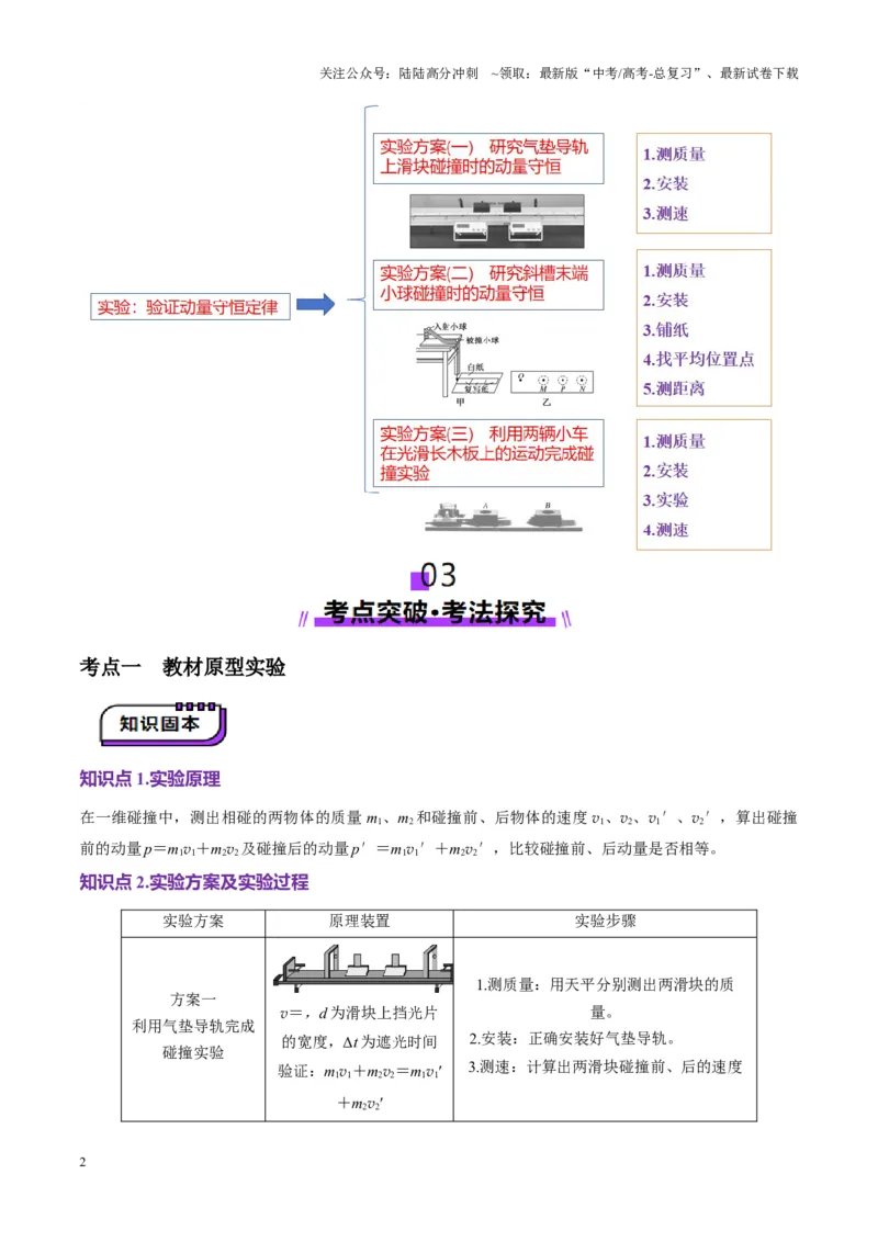 《第29讲实验：验证动量守恒定律（讲义）（教师版）_04-物理-高考总复习_一轮复习_2025年_2025年高考物理一轮复习讲义+练习+课件（新教材新高考）_第七章动量》第2页预览